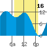 Tide chart for Penrose Point, Von Geldern Cove, Washington on 2023/03/16
