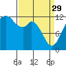 Tide chart for Penrose Point, Von Geldern Cove, Washington on 2023/03/29
