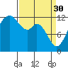 Tide chart for Penrose Point, Von Geldern Cove, Washington on 2023/03/30