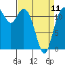 Tide chart for Penrose Point, Von Geldern Cove, Carr Inlet, Washington on 2023/04/11