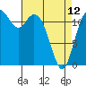 Tide chart for Penrose Point, Von Geldern Cove, Carr Inlet, Washington on 2023/04/12