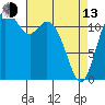 Tide chart for Penrose Point, Von Geldern Cove, Carr Inlet, Washington on 2023/04/13