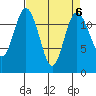 Tide chart for Penrose Point, Von Geldern Cove, Carr Inlet, Washington on 2023/04/6