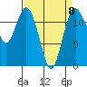 Tide chart for Penrose Point, Von Geldern Cove, Carr Inlet, Washington on 2023/04/8