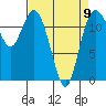 Tide chart for Penrose Point, Von Geldern Cove, Carr Inlet, Washington on 2023/04/9