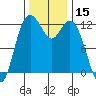 Tide chart for Penrose Point, Von Geldern Cove, Carr Inlet, Washington on 2023/11/15