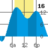 Tide chart for Penrose Point, Von Geldern Cove, Carr Inlet, Washington on 2023/11/16