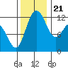 Tide chart for Penrose Point, Von Geldern Cove, Carr Inlet, Washington on 2023/11/21