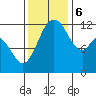 Tide chart for Penrose Point, Von Geldern Cove, Carr Inlet, Washington on 2023/11/6