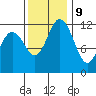 Tide chart for Penrose Point, Von Geldern Cove, Carr Inlet, Washington on 2023/11/9