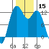 Tide chart for Penrose Point, Von Geldern Cove, Carr Inlet, Washington on 2023/12/15