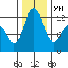 Tide chart for Penrose Point, Von Geldern Cove, Carr Inlet, Washington on 2023/12/20