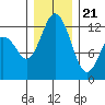 Tide chart for Penrose Point, Von Geldern Cove, Carr Inlet, Washington on 2023/12/21