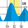 Tide chart for Penrose Point, Von Geldern Cove, Carr Inlet, Washington on 2024/01/16