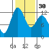 Tide chart for Penrose Point, Von Geldern Cove, Carr Inlet, Washington on 2024/01/30