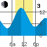 Tide chart for Penrose Point, Von Geldern Cove, Carr Inlet, Washington on 2024/01/3