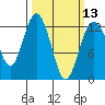 Tide chart for Penrose Point, Von Geldern Cove, Carr Inlet, Washington on 2024/03/13