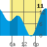 Tide chart for Von Geldern Cove, Washington on 2024/06/11