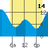 Tide chart for Von Geldern Cove, Washington on 2024/06/14