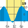 Tide chart for Von Geldern Cove, Washington on 2024/06/19