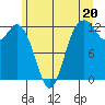 Tide chart for Von Geldern Cove, Washington on 2024/06/20