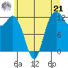 Tide chart for Von Geldern Cove, Washington on 2024/06/21