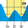 Tide chart for Von Geldern Cove, Washington on 2024/06/29
