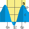 Tide chart for Von Geldern Cove, Washington on 2024/06/5