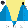 Tide chart for Von Geldern Cove, Washington on 2024/06/6