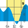 Tide chart for Von Geldern Cove, Washington on 2024/06/9