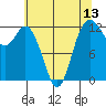 Tide chart for Von Geldern Cove, Washington on 2025/05/13