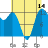 Tide chart for Von Geldern Cove, Washington on 2025/05/14