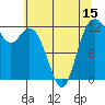 Tide chart for Von Geldern Cove, Washington on 2025/05/15