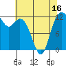 Tide chart for Von Geldern Cove, Washington on 2025/05/16