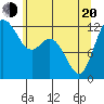 Tide chart for Von Geldern Cove, Washington on 2025/05/20