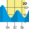 Tide chart for Von Geldern Cove, Washington on 2025/05/22