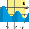 Tide chart for Von Geldern Cove, Washington on 2025/05/6