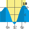 Tide chart for Von Geldern Cove, Washington on 2025/06/10
