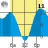 Tide chart for Von Geldern Cove, Washington on 2025/06/11