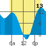 Tide chart for Von Geldern Cove, Washington on 2025/06/13