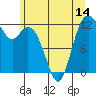 Tide chart for Von Geldern Cove, Washington on 2025/06/14
