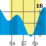 Tide chart for Von Geldern Cove, Washington on 2025/06/16