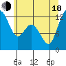 Tide chart for Von Geldern Cove, Washington on 2025/06/18