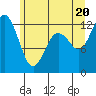 Tide chart for Von Geldern Cove, Washington on 2025/06/20