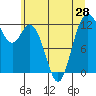 Tide chart for Von Geldern Cove, Washington on 2025/06/28
