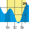 Tide chart for Von Geldern Cove, Washington on 2025/06/29