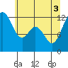 Tide chart for Von Geldern Cove, Washington on 2025/06/3