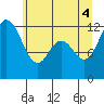 Tide chart for Von Geldern Cove, Washington on 2025/06/4