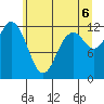 Tide chart for Von Geldern Cove, Washington on 2025/06/6