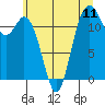Tide chart for Von Geldern Cove, Washington on 2025/07/11